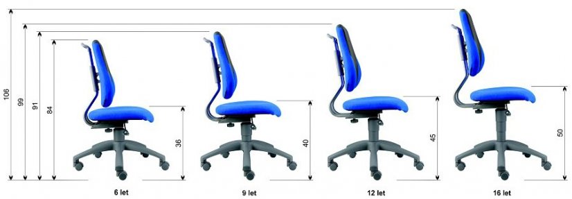 Rostoucí židle FUXO S-LINE SU65/SU34 (modrá/zelená)
